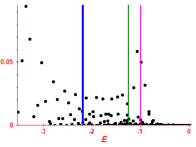 Strength function